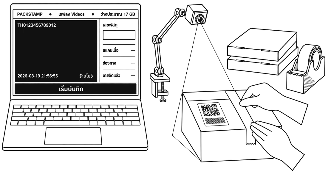 โต๊ะแพคสินค้า มีโน้ตบุ๊กเปิดหน้าสถานีแพค เว็บแคมบนขาตั้งส่องลงกล่อง และมือกำลังปิดเทปกล่องพัสดุ