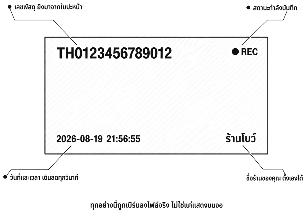 เฟรมวิดีโอที่มีเลขพัสดุอยู่มุมบนซ้าย สถานะกำลังบันทึกมุมบนขวา วันที่และเวลามุมล่างซ้าย และชื่อร้านมุมล่างขวา